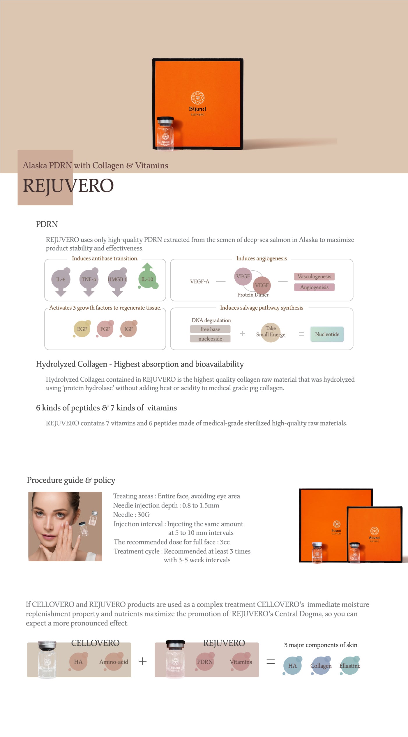 Buy BIJUNEL (CELLOVERO, REJUVERO & BEAUTY LINE )