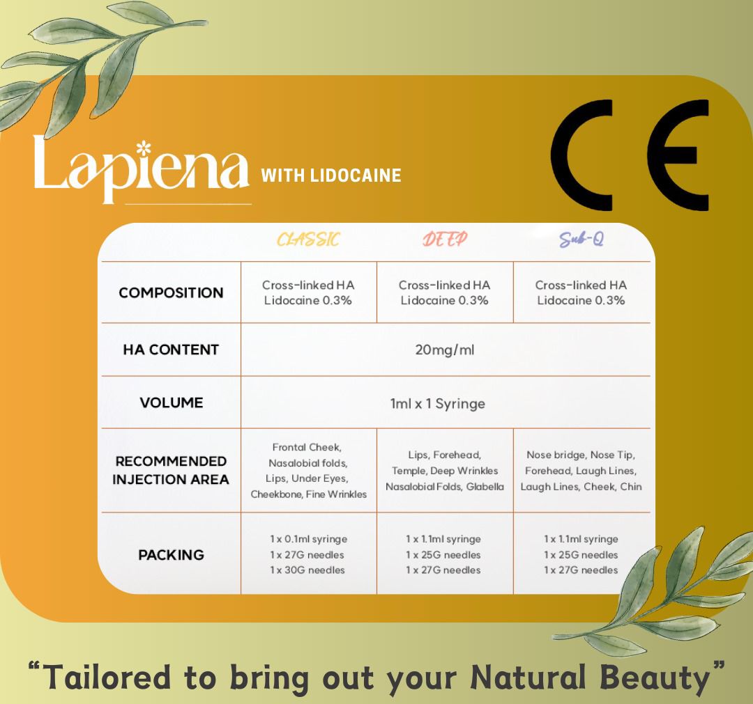 image explaining the composition of lapiena.