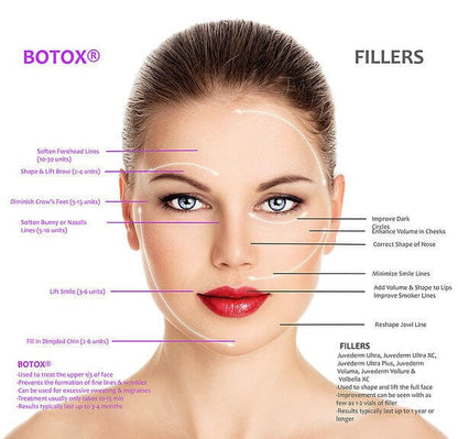 Image showing usage areas of our top selling quality allergan botox